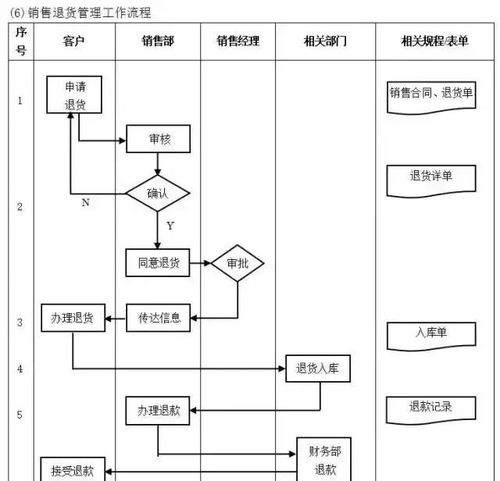 現(xiàn)代工廠高效運(yùn)營(yíng)的全流程管理體系構(gòu)建指南
