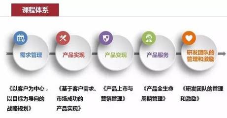 【產(chǎn)品管理班】打造產(chǎn)品優(yōu)勢(shì)，提升企業(yè)核心競(jìng)爭(zhēng)力